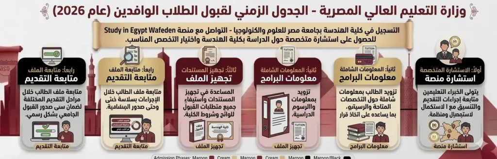 التسجيل في كلية الهندسة بجامعة مصر للعلوم والتكنولوجيا